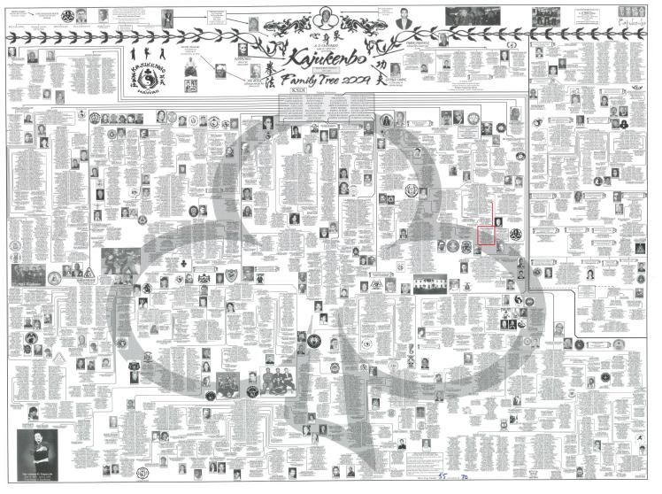 Kajukenbo Family Tree